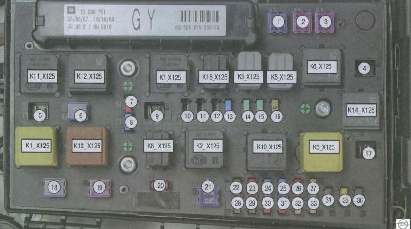 Обозначения предохранителей, плавких вставок и реле, установленных в монтажном блоке моторного отсека